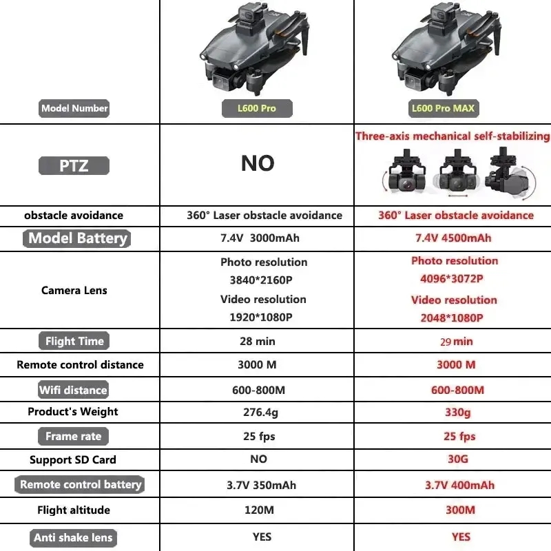 L600 PRO MAX GPS Drone profesi - Drone Camera Wide Angle reseña y precio